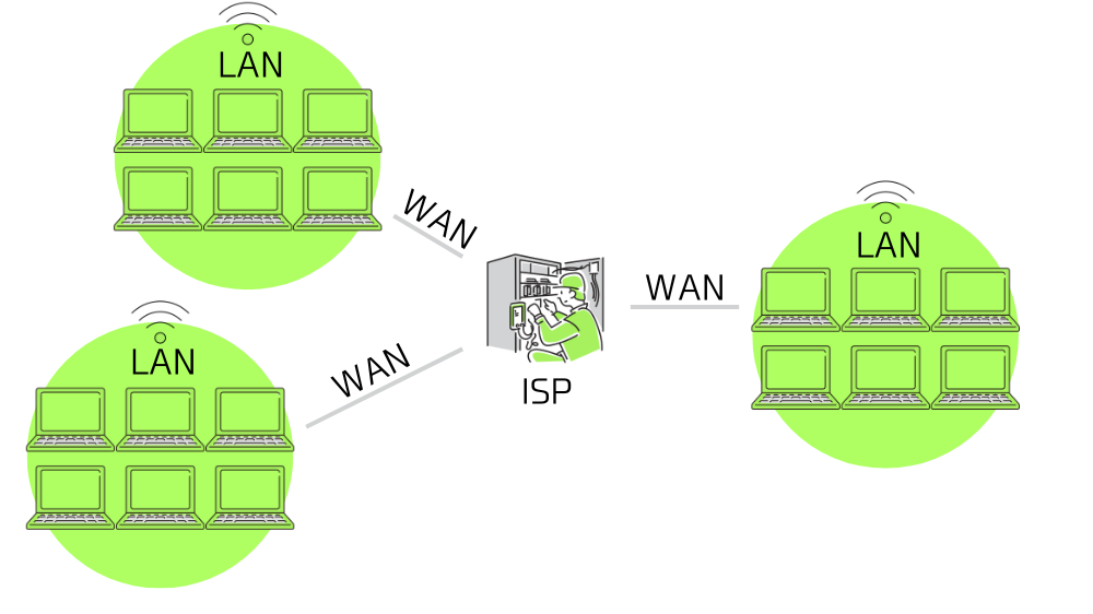 インターネットのイメージ図