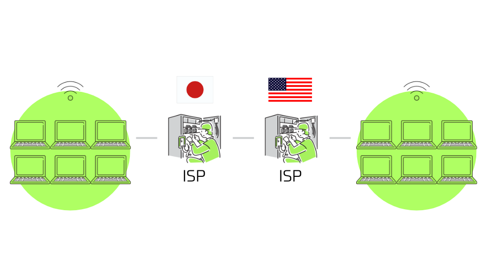 ISPのイメージ図