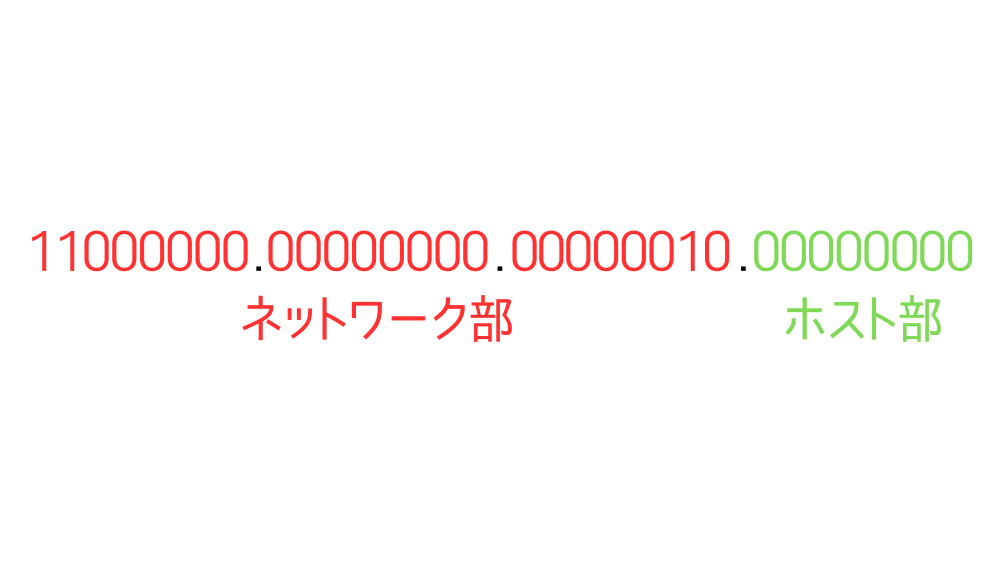 ネットワーク部とホスト部