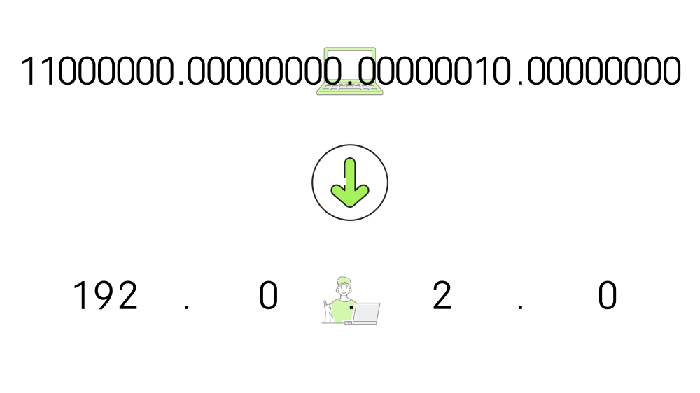 IPv4とは