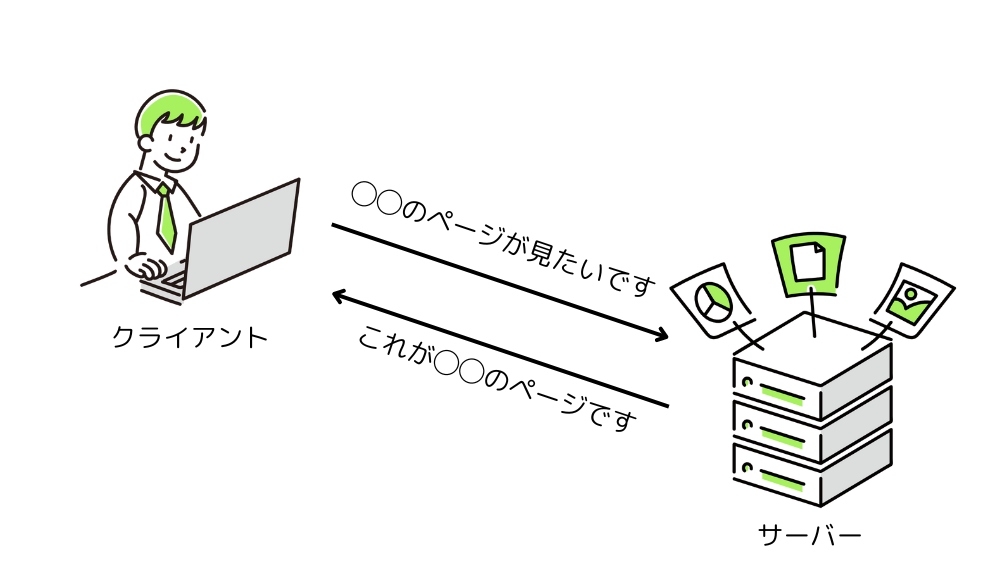 クライアントとサーバー