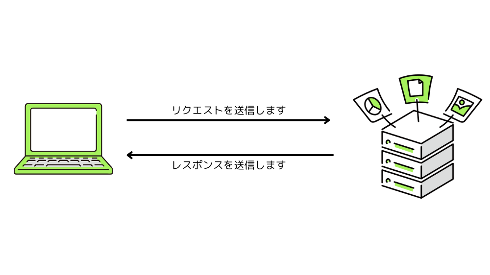 シンプルリクエスト